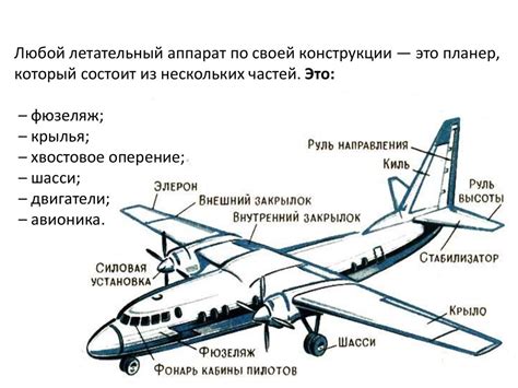 Складывание крыла и хвостовой части