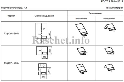 Складывание основной детали