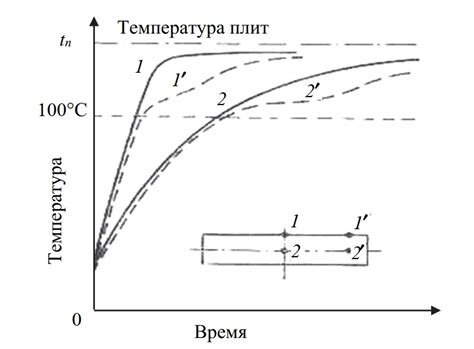 Склеивание и укрепление основы