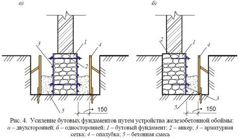 Склеивание и укрепление основы хаты