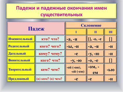 Склонение имен на согласную