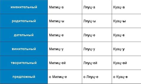 Склонение мужских иностранных фамилий на -ов/-ев