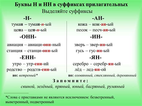 Склонение прилагательных с суффиксами -ое/-ее и -ые/-ие