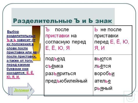 Склонение фамилий оканчивающихся на мягкий и твердый знак