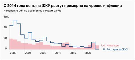 Сколько платят москвичи за коммунальные услуги?