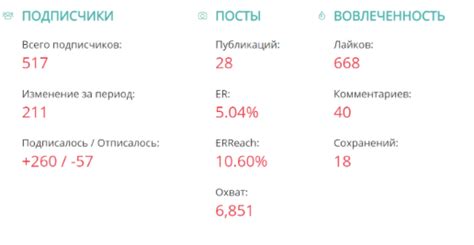 Сконцентрируйся на основном контенте с фильтром рекламы