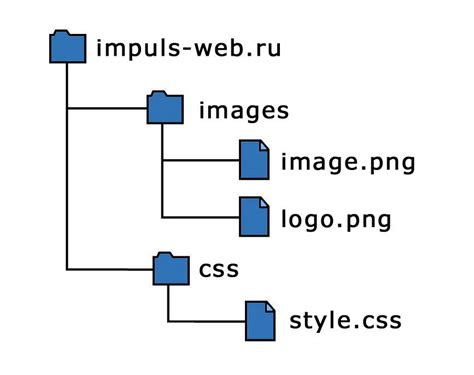 Скопируйте путь к файлу CSS Pure и вставьте его в код