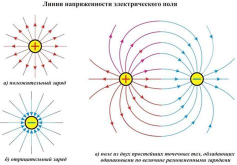 Скопление электростатического заряда на карте