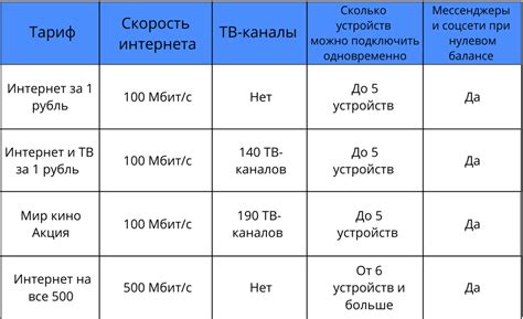 Скорость интернета 10 Мбит/с: все, что вам нужно знать