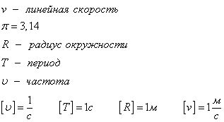 Скорость и частота ответов