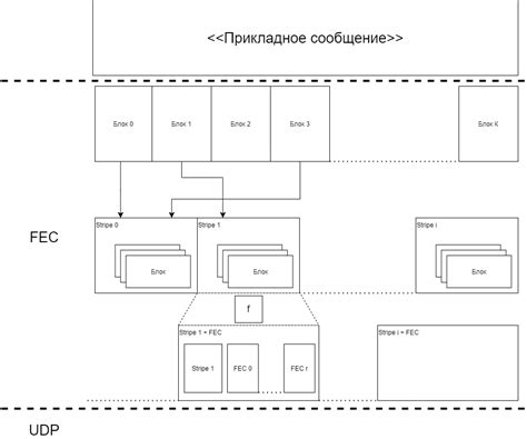 Скорость передачи данных по протоколу UDP