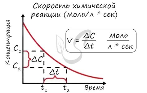 Скорость реакции