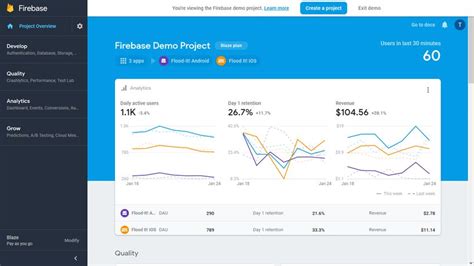 Скриншоты инструментов Firebase и статистики Admob для отслеживания успеха