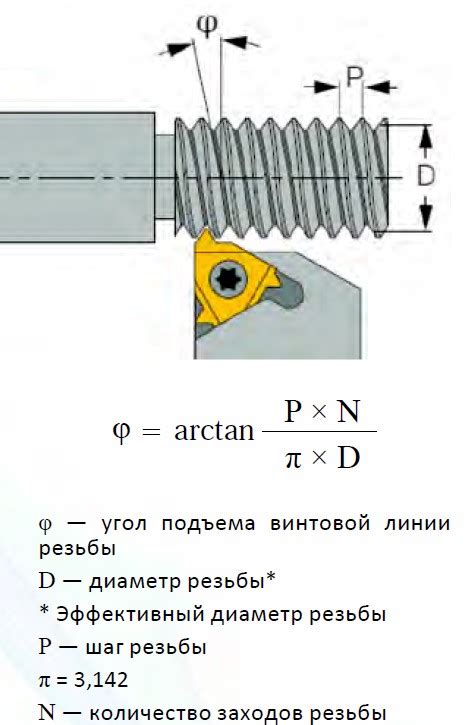 Скручивание: выбор правильной резьбы и инструментов