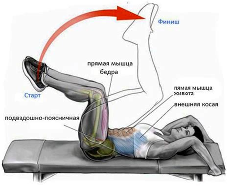 Скручивание передней части