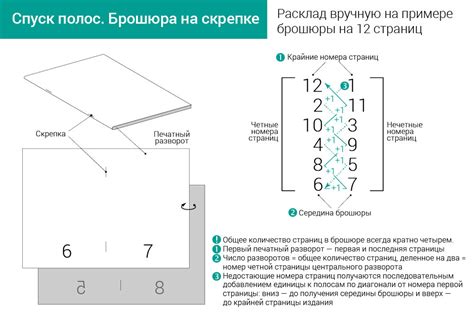 Скручивание полос в форму окончателя