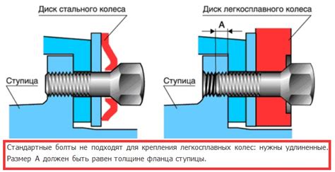 Слабая затяжка гаек