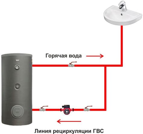 Слабая циркуляция горячей воды