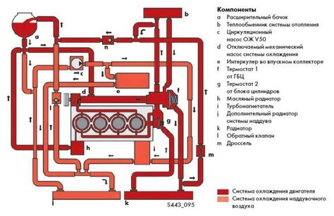 Слабая циркуляция охлаждающей жидкости