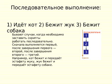 Слабое последовательное выполнение карт