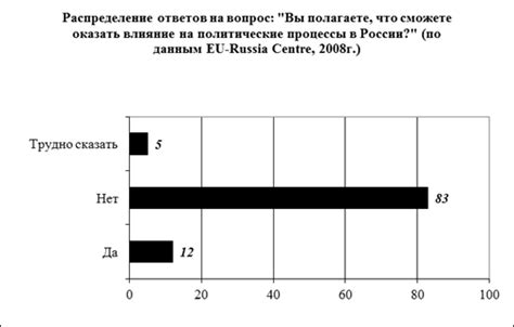 Слабость среднего класса в России: корни и вынужденные последствия