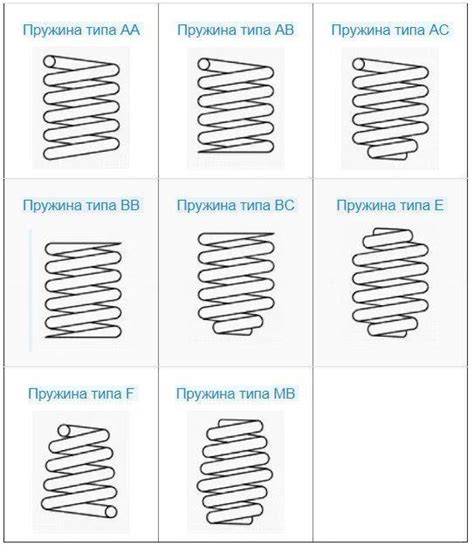 Слабые или разрегулированные нажимные пружины