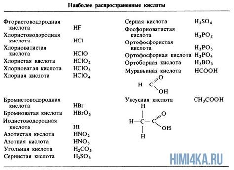 Слабые кислоты: основные характеристики