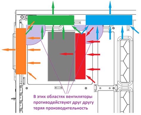 Слабый вентилятор охлаждения