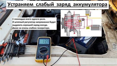 Слабый заряд аккумулятора и повреждения разъема