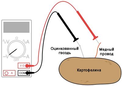 Слабый источник питания: вторая наиболее распространенная причина проблемы