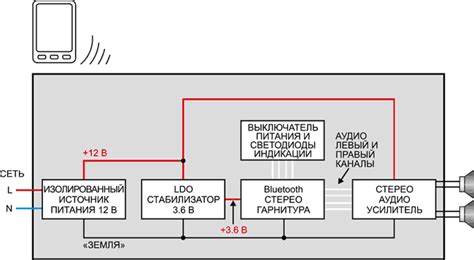 Слабый сигнал блютуз-передатчика