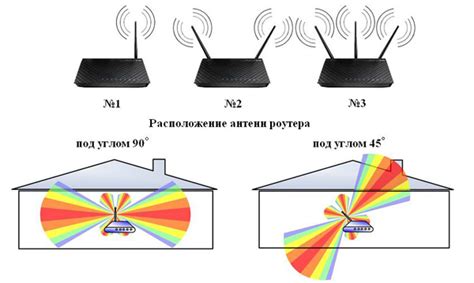 Слабый сигнал Wi-Fi соединения