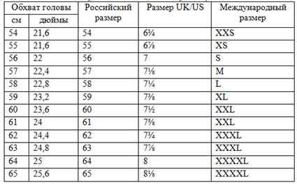 Следите за гигиеной при ношении головных уборов