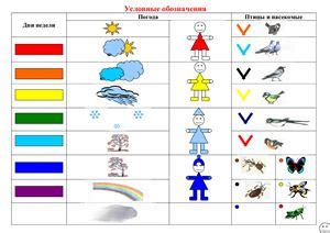 Следите за природными ориентирами