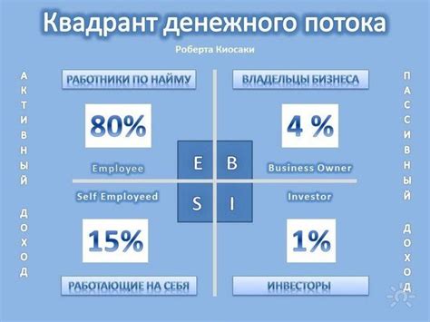 Следствия закрытия денежного потока