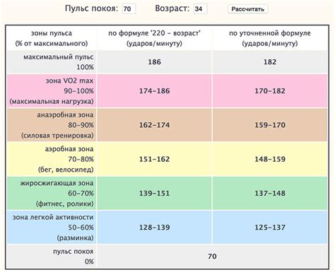 Следствия пропуска ударов пульса