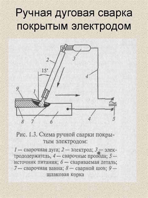 Слишком большое расстояние между электродом и свариваемым материалом