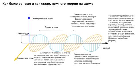 Слишком большое расстояние сигнала