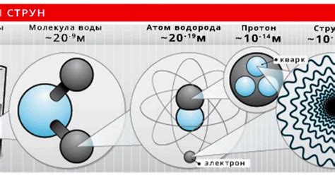 Слишком большой объем материала