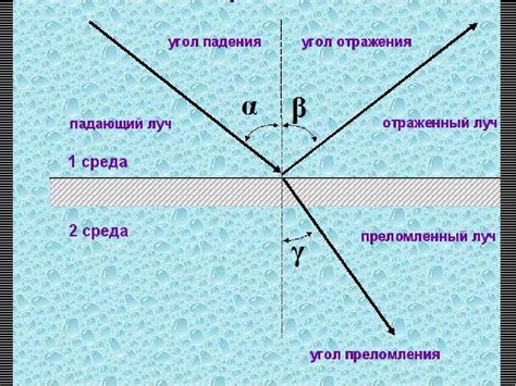 Слишком большой угол падения