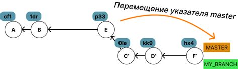 Слияние веток и очистка истории коммитов