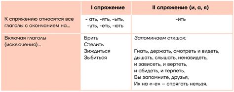 Слова, относящиеся ко второму спряжению ять