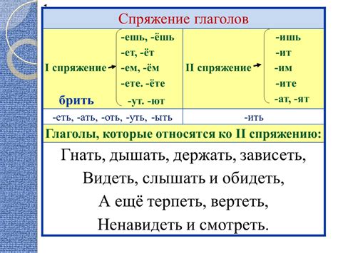 Слова, относящиеся к первому спряжению ять