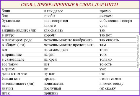 Слова-паразиты и угрозы для языка