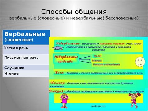 Словесные и невербальные подсказки