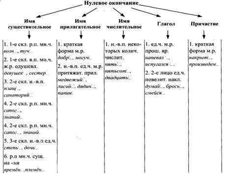 Словообразование и символика