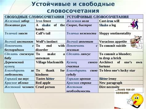 Словосочетания и устойчивые выражения