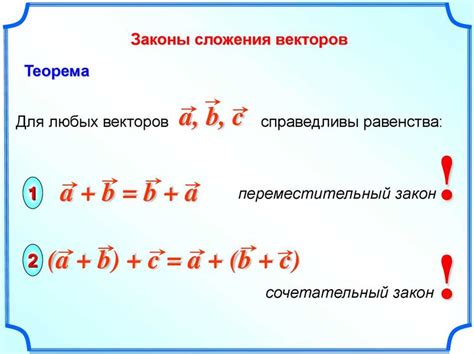 Сложение векторов: базовые понятия