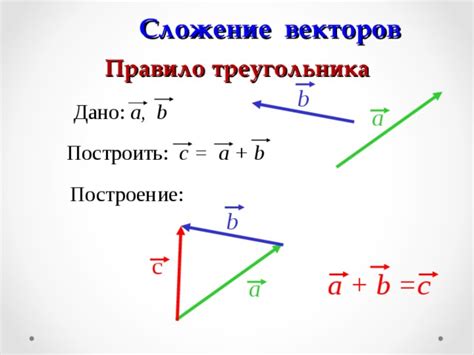 Сложение векторов: основные принципы