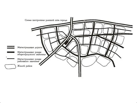 Сложная дорожная сеть